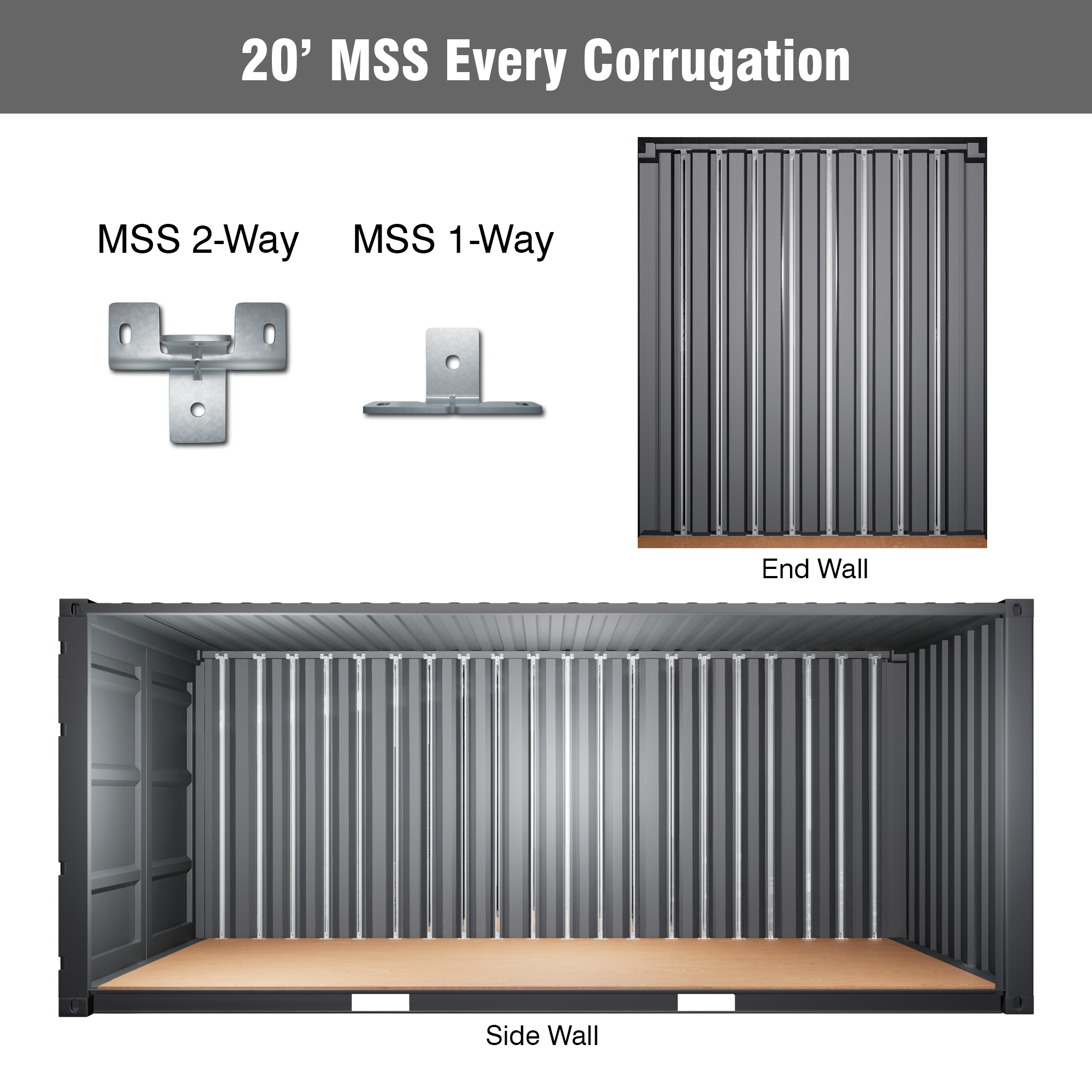 MSS Strut Framing Bracket Packs