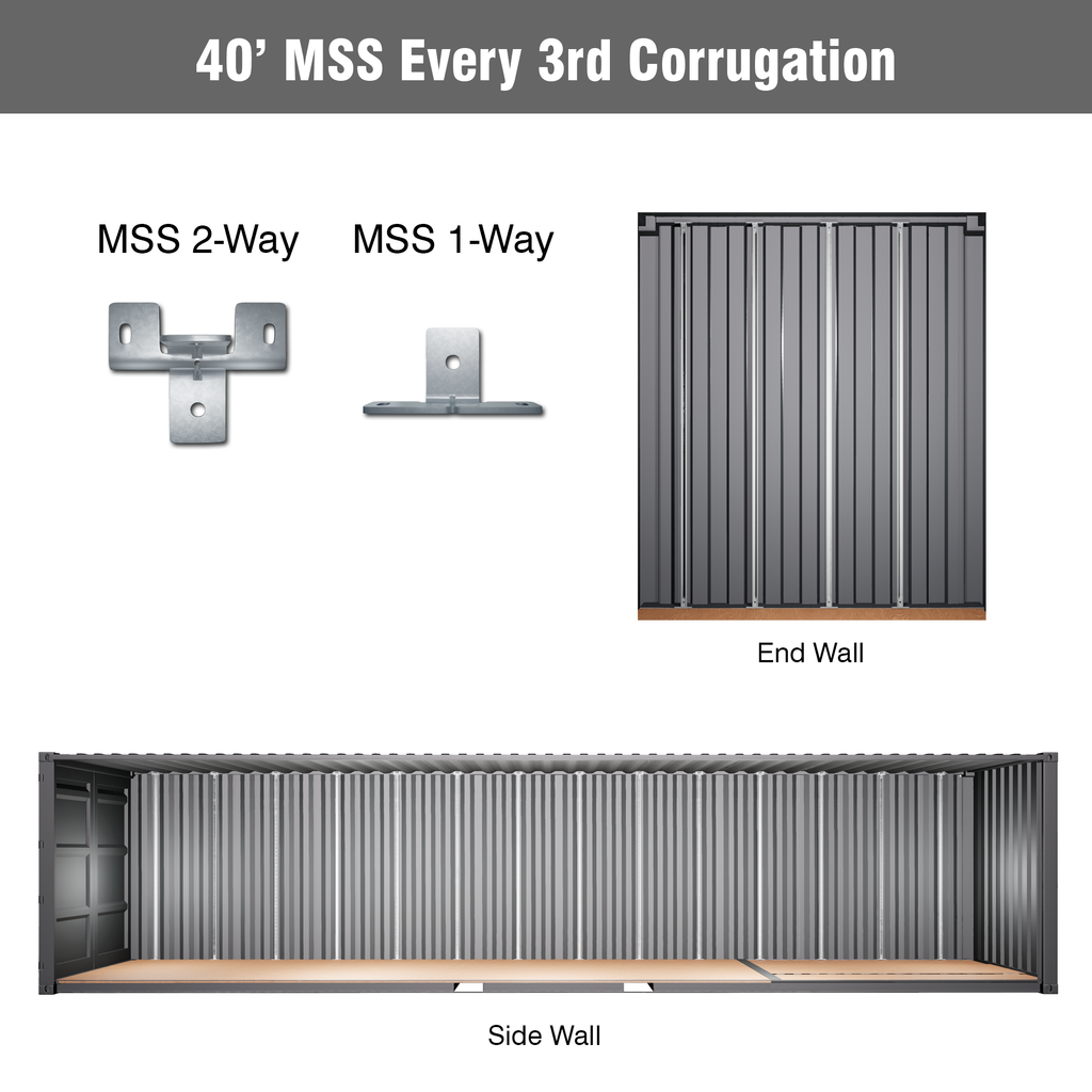 Modular Strut MSS Strut Framing Bracket Packs for Shipping Containers