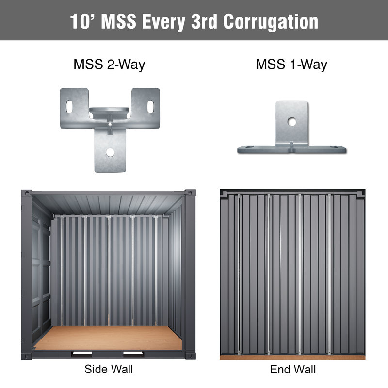 MSS Strut Framing Bracket Packs for Shipping Containers