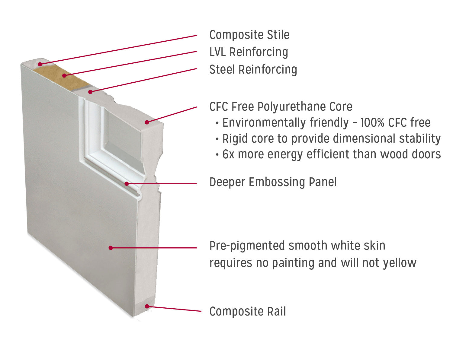 Fiberglass/Composite Man Door & Frame